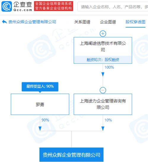 途虎养车网关联企业参股成立新公司，扩大经营范围涵盖品牌管理与信息系统集成