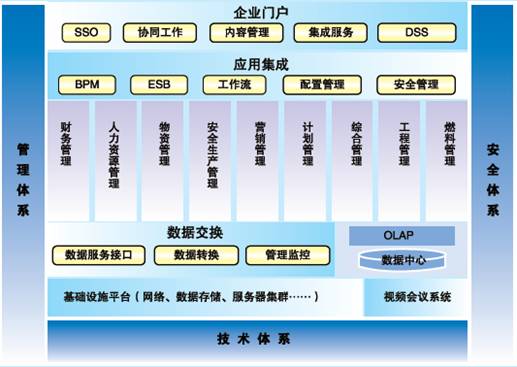远光软件助力国电云南财务信息系统圆满验收，示范信息系统集成服务新高度