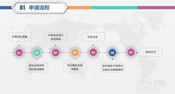 信息系统集成二级资质办理指南